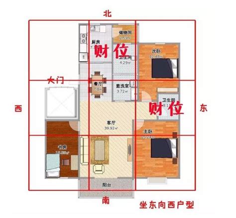 如何找家中財位|房間財位在哪裡？財位布置、禁忌快筆記，7重點輕鬆。